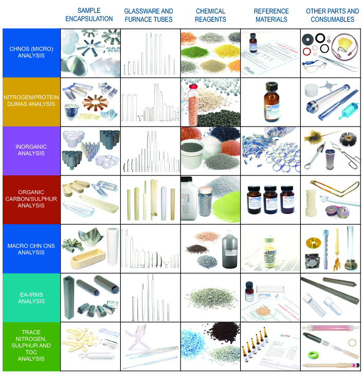 Consumables and Supplies